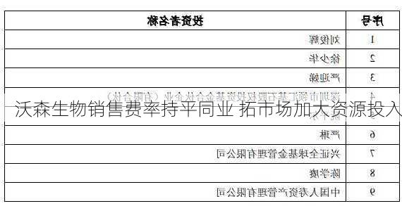 沃森生物销售费率持平同业 拓市场加大资源投入