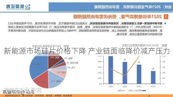 新能源市场硅片价格下降 产业链面临降价减产压力