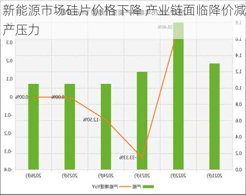 新能源市场硅片价格下降 产业链面临降价减产压力