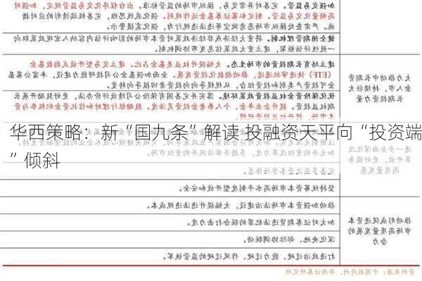 华西策略：新“国九条”解读 投融资天平向“投资端”倾斜