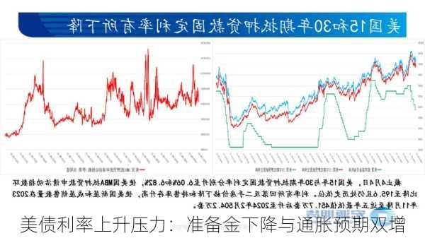 美债利率上升压力：准备金下降与通胀预期双增