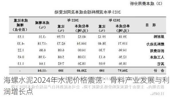 海螺水泥2024年水泥价格震荡：骨料产业发展与利润增长点