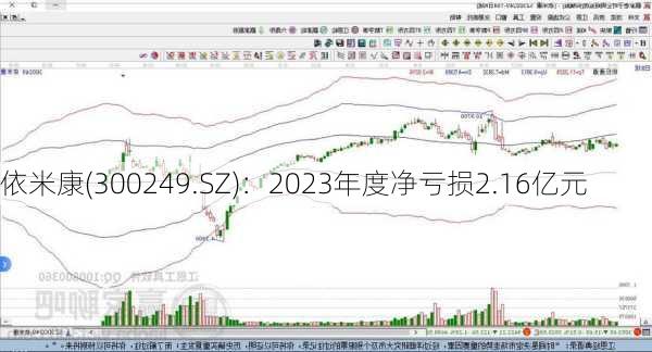 依米康(300249.SZ)：2023年度净亏损2.16亿元