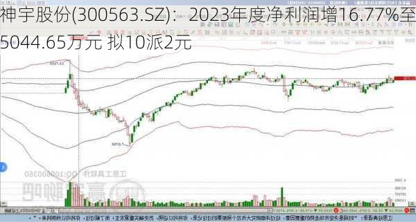 神宇股份(300563.SZ)：2023年度净利润增16.77%至5044.65万元 拟10派2元