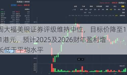 周大福美银证券评级维持中性，目标价降至12.1港元，预计2025及2026财年盈利增长低于平均水平