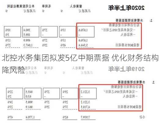 北控水务集团拟发5亿中期票据 优化财务结构降风险