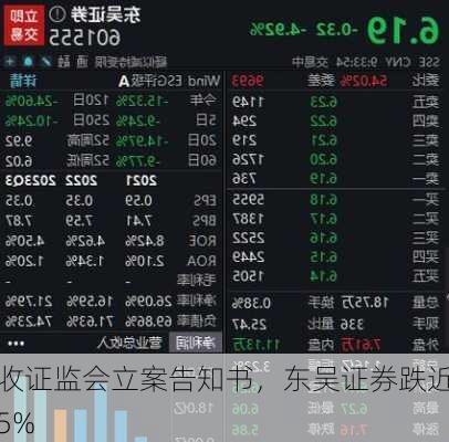 收证监会立案告知书，东吴证券跌近5%