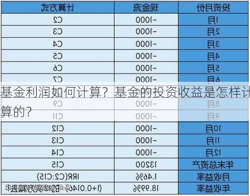 基金利润如何计算？基金的投资收益是怎样计算的？