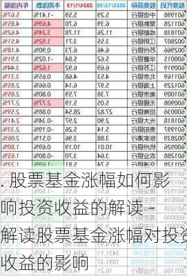 . 股票基金涨幅如何影响投资收益的解读 - 解读股票基金涨幅对投资收益的影响