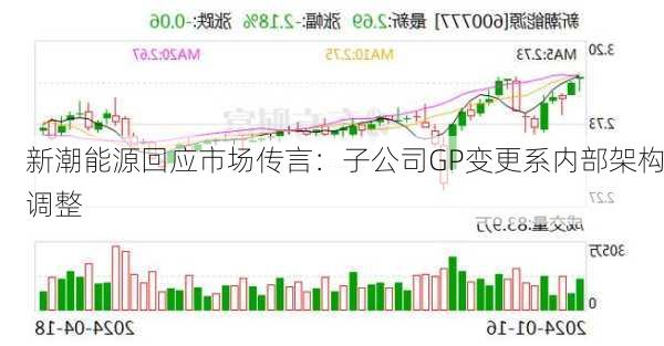 新潮能源回应市场传言：子公司GP变更系内部架构调整