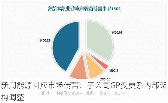 新潮能源回应市场传言：子公司GP变更系内部架构调整