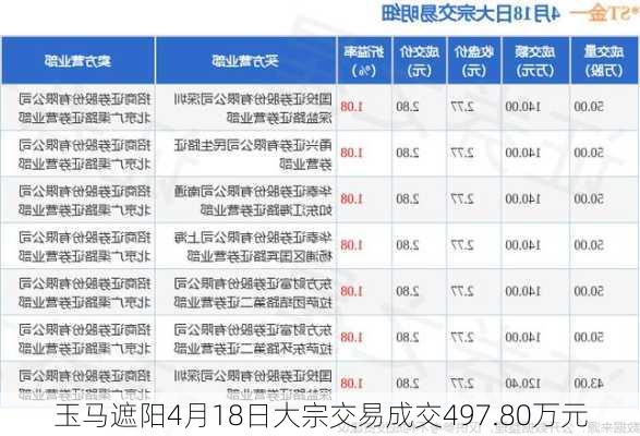 玉马遮阳4月18日大宗交易成交497.80万元