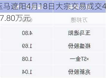 玉马遮阳4月18日大宗交易成交497.80万元