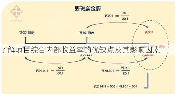 了解项目综合内部收益率的优缺点及其影响因素！