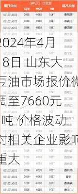 2024年4月18日 山东大豆油市场报价微调至7660元/吨 价格波动对相关企业影响重大