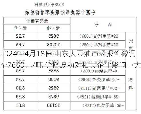 2024年4月18日 山东大豆油市场报价微调至7660元/吨 价格波动对相关企业影响重大