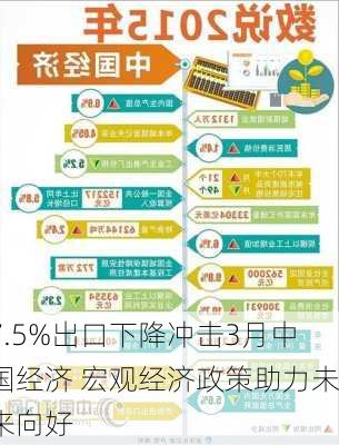 7.5%出口下降冲击3月中国经济 宏观经济政策助力未来向好