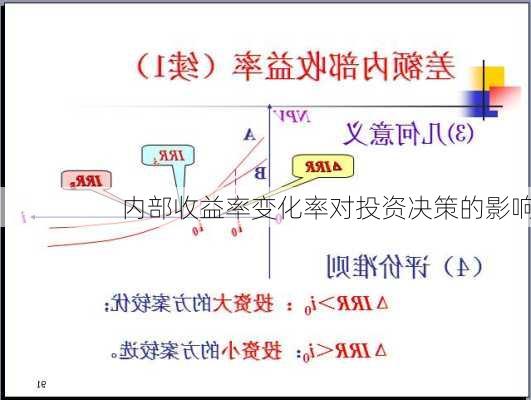 内部收益率变化率对投资决策的影响