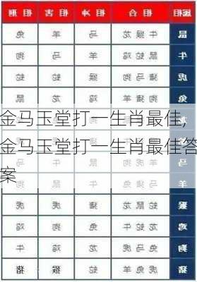 金马玉堂打一生肖最佳,金马玉堂打一生肖最佳答案