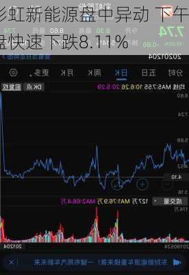 彩虹新能源盘中异动 下午盘快速下跌8.11%