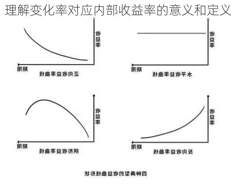 理解变化率对应内部收益率的意义和定义