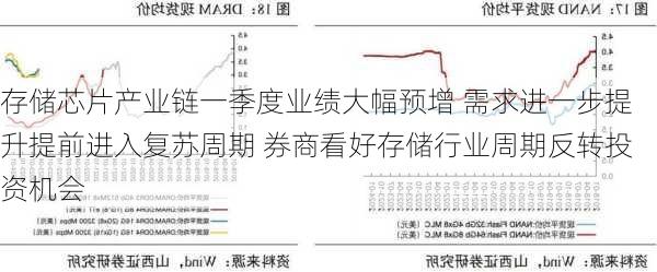 存储芯片产业链一季度业绩大幅预增 　需求进一步提升　提前进入复苏周期 券商看好存储行业周期反转投资机会