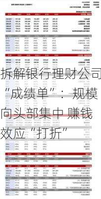 拆解银行理财公司“成绩单”：规模向头部集中 赚钱效应“打折”