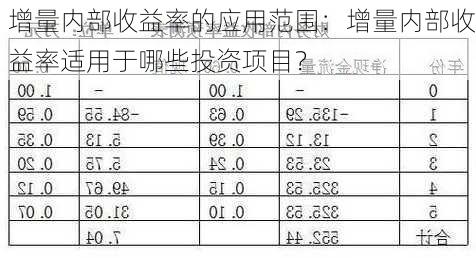 增量内部收益率的应用范围：增量内部收益率适用于哪些投资项目？