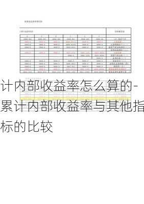 计内部收益率怎么算的-累计内部收益率与其他指标的比较