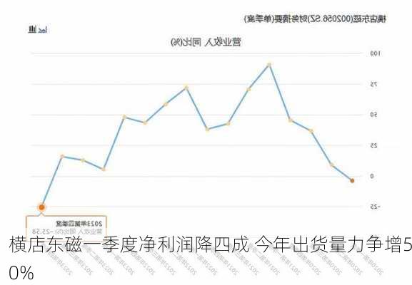 横店东磁一季度净利润降四成 今年出货量力争增50%