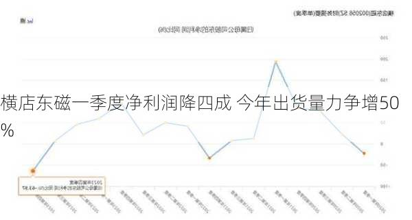 横店东磁一季度净利润降四成 今年出货量力争增50%