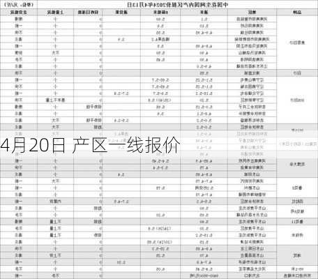 4月20日 产区一线报价