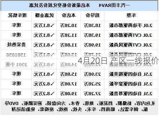 4月20日 产区一线报价