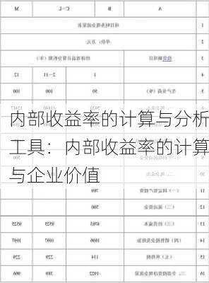 内部收益率的计算与分析工具：内部收益率的计算与企业价值