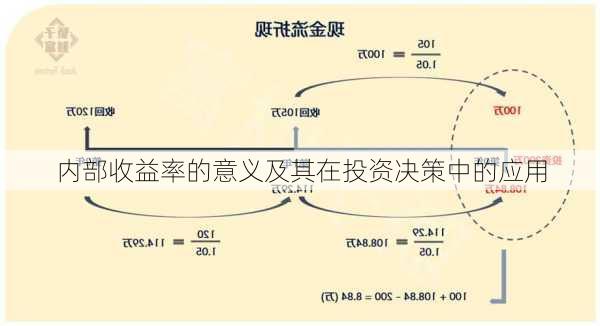 内部收益率的意义及其在投资决策中的应用