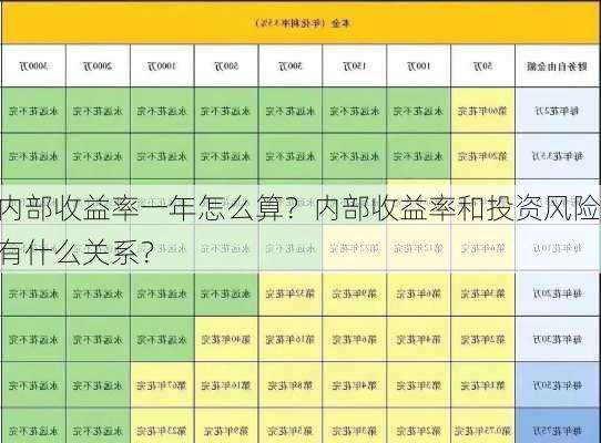 内部收益率一年怎么算？内部收益率和投资风险有什么关系？