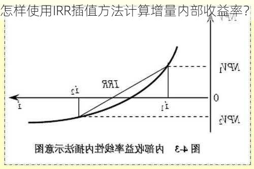 怎样使用IRR插值方法计算增量内部收益率？