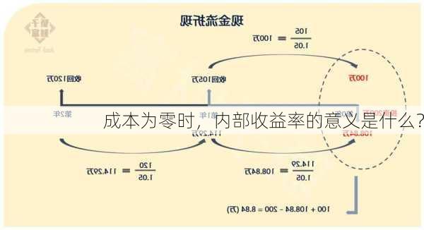 成本为零时，内部收益率的意义是什么？