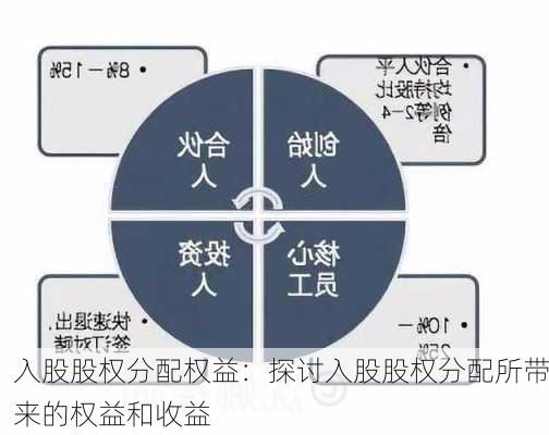 入股股权分配权益：探讨入股股权分配所带来的权益和收益