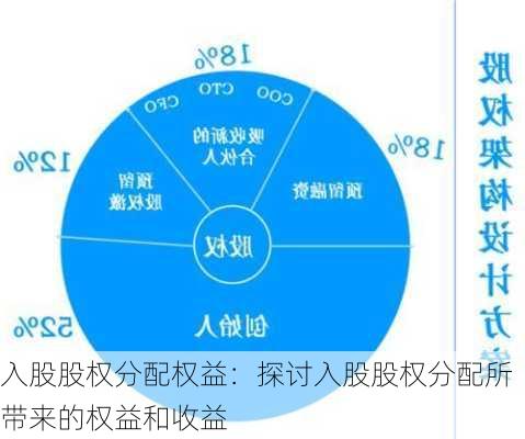 入股股权分配权益：探讨入股股权分配所带来的权益和收益