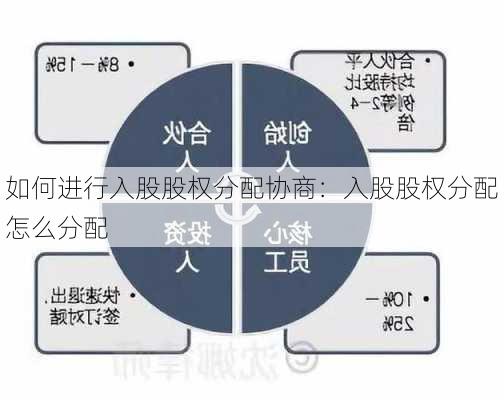 如何进行入股股权分配协商：入股股权分配怎么分配