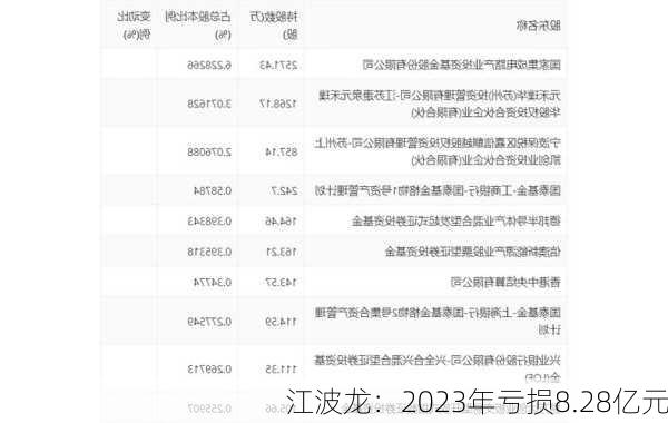 江波龙：2023年亏损8.28亿元