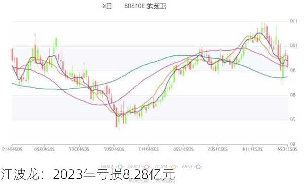 江波龙：2023年亏损8.28亿元