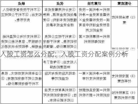 入股工资怎么分配：入股工资分配案例分析