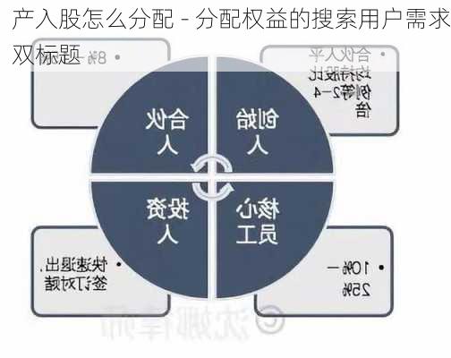 产入股怎么分配 - 分配权益的搜索用户需求双标题