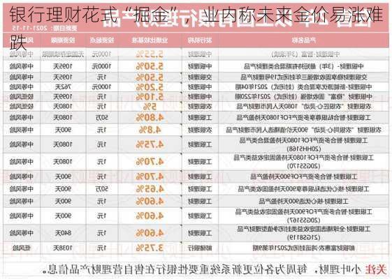 银行理财花式“掘金”，业内称未来金价易涨难跌