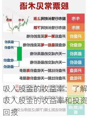 吸入股金的收益率：了解吸入股金的收益率和投资回报