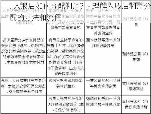 . 入股后如何分配利润？- 理解入股后利润分配的方法和流程