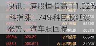 快讯：港股恒指高开1.02% 科指涨1.74%科网股延续涨势、汽车股回暖