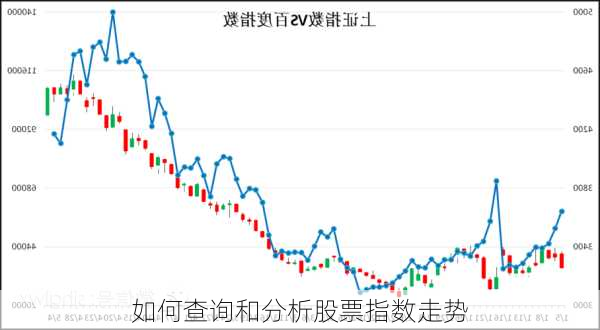 如何查询和分析股票指数走势